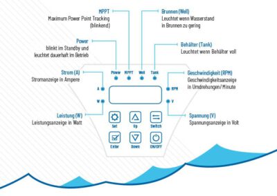 Solarwaterpumps